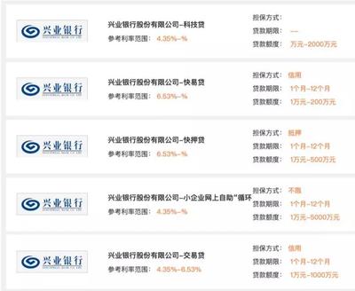 金服云平臺 助力中小企業融資，共克疫情時艱